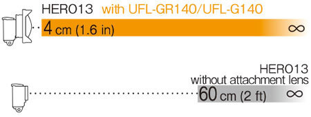 UFL-G140SD DoF