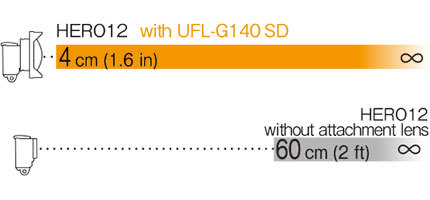 UFL-G140SD DoF