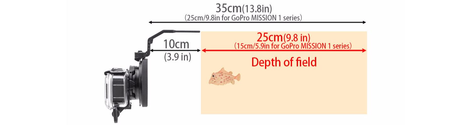 depth of field