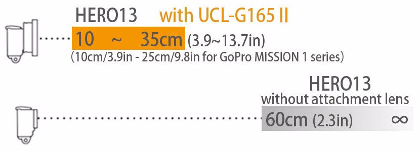 UCL-G165II DoF