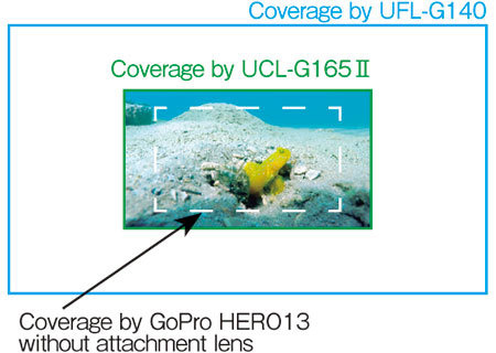 Coverage by UCL-G165II