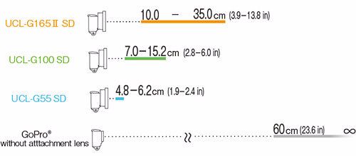 depth of field